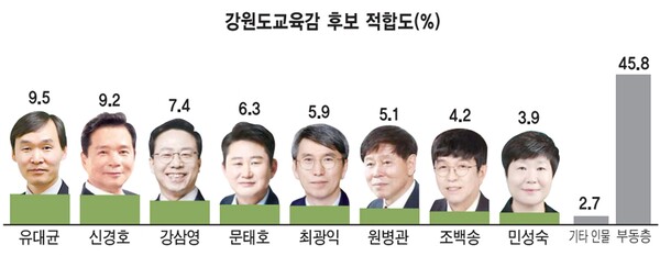 사진출처=강원일보.